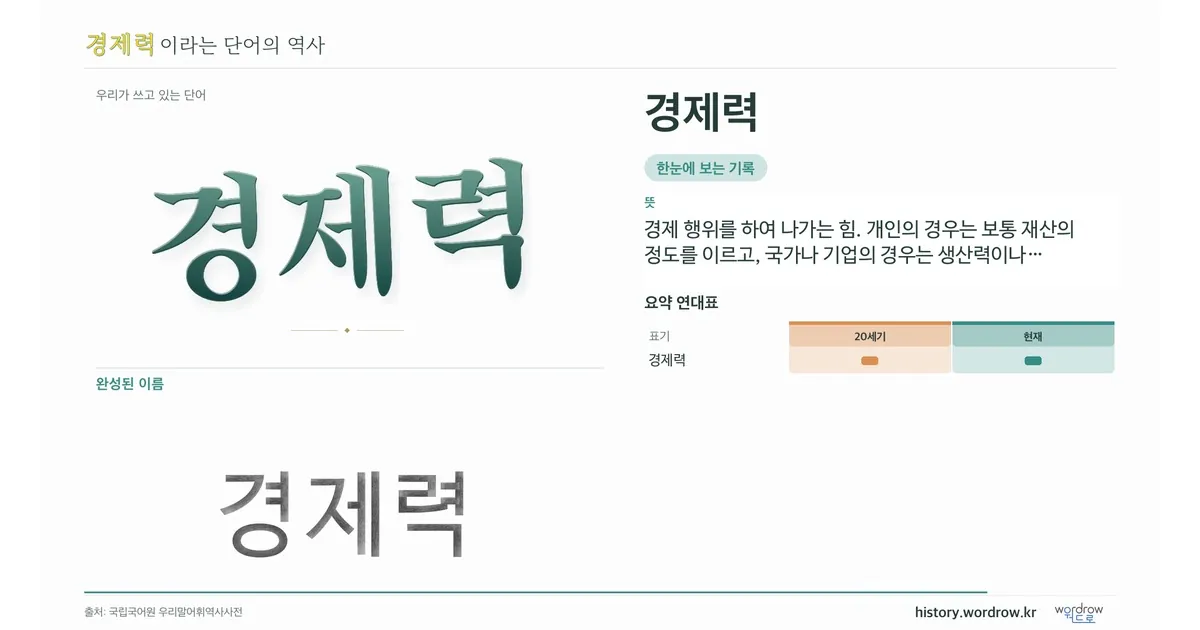 경제력 대표 이미지