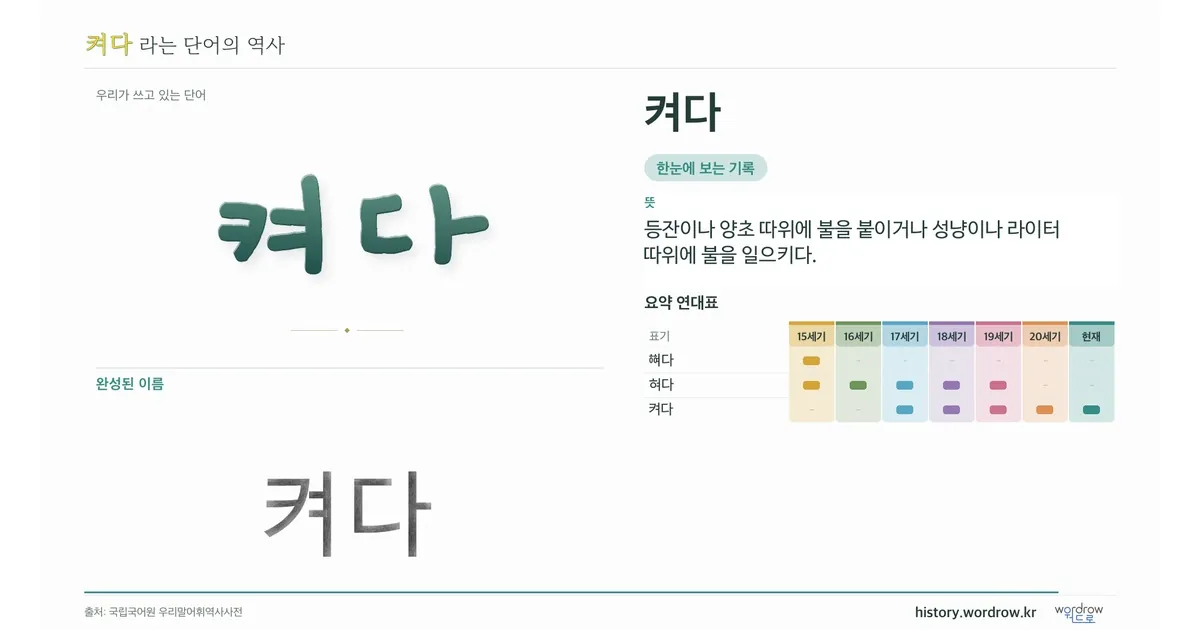 켜다 대표 이미지
