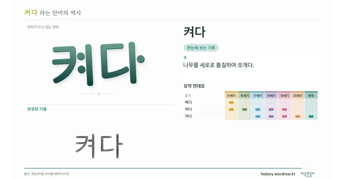 켜다 대표 이미지
