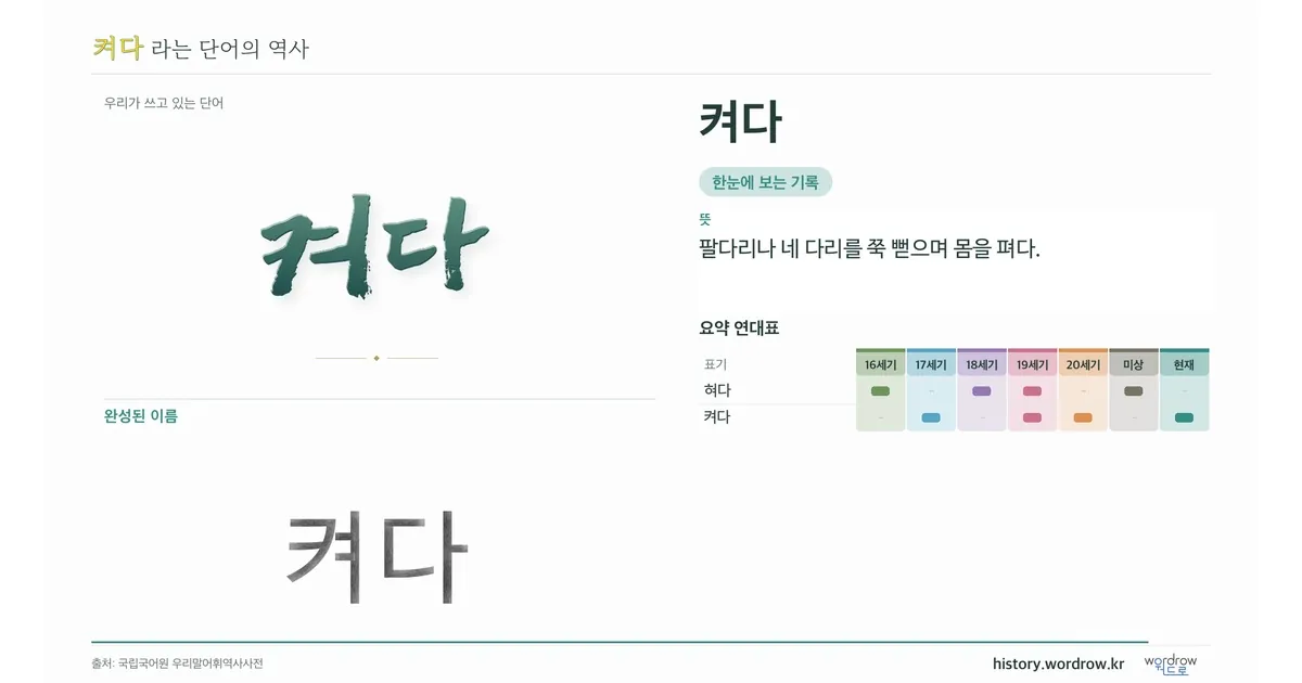 켜다 대표 이미지