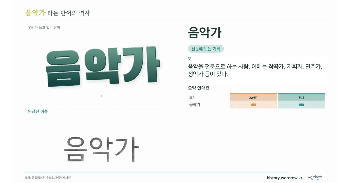 음악가 대표 이미지
