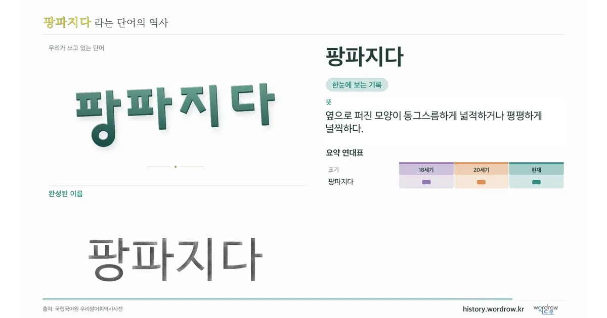 팡파지다 대표 이미지