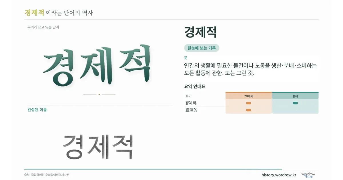 경제적 대표 이미지