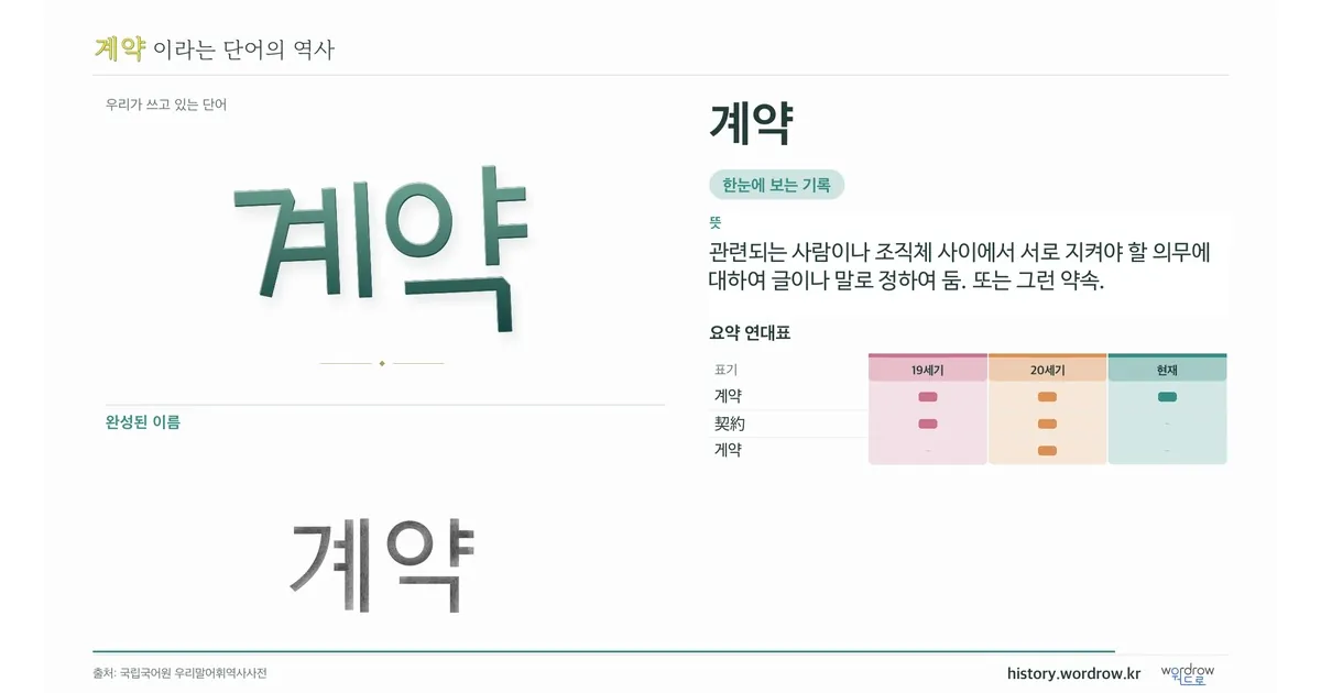 계약 대표 이미지