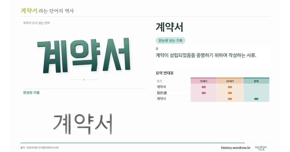 계약서 대표 이미지