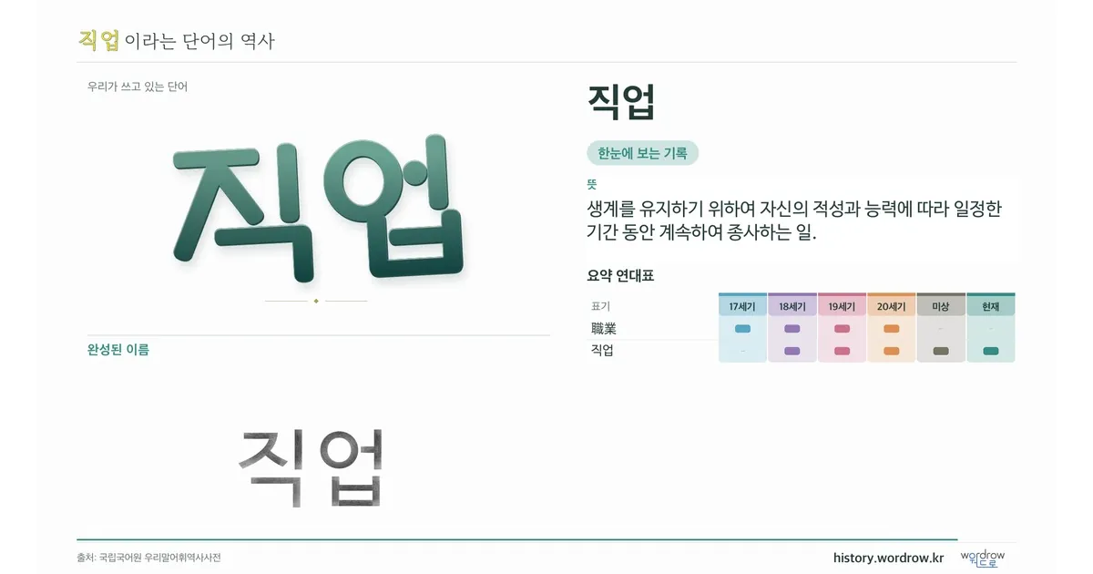 직업 대표 이미지