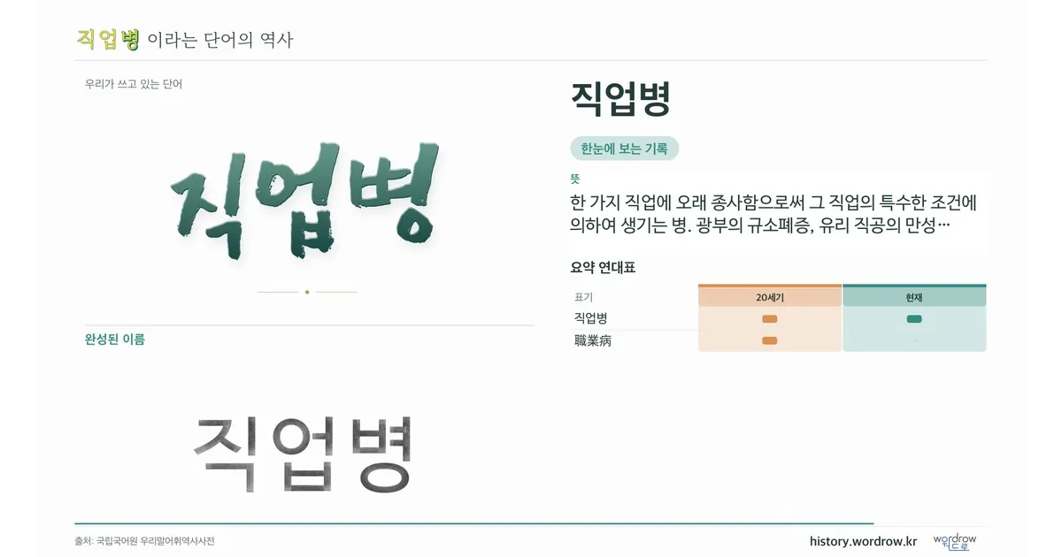 직업병 대표 이미지