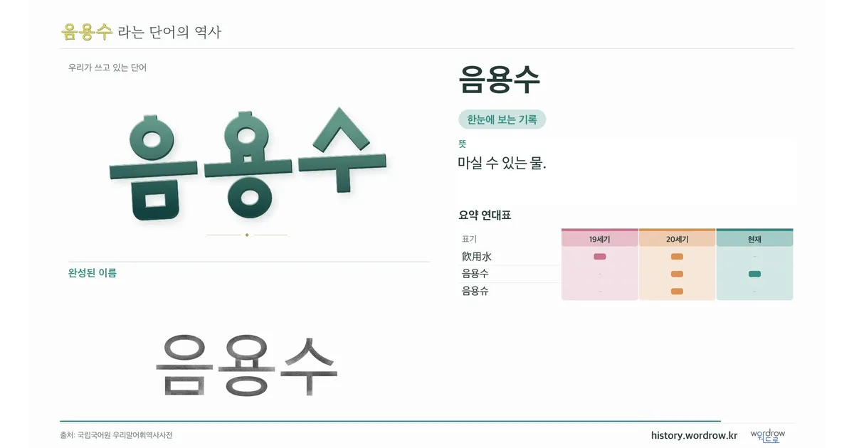 음용수 대표 이미지