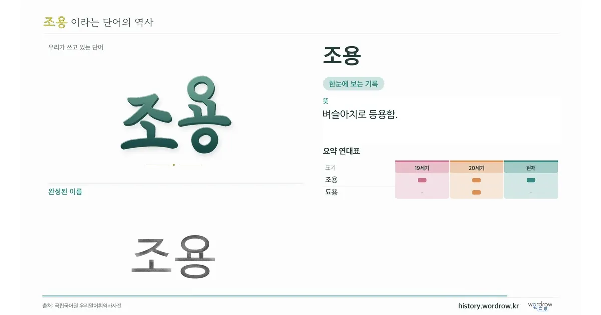 조용 대표 이미지