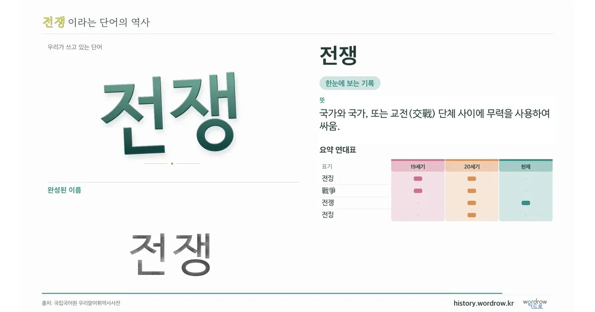 전쟁 대표 이미지