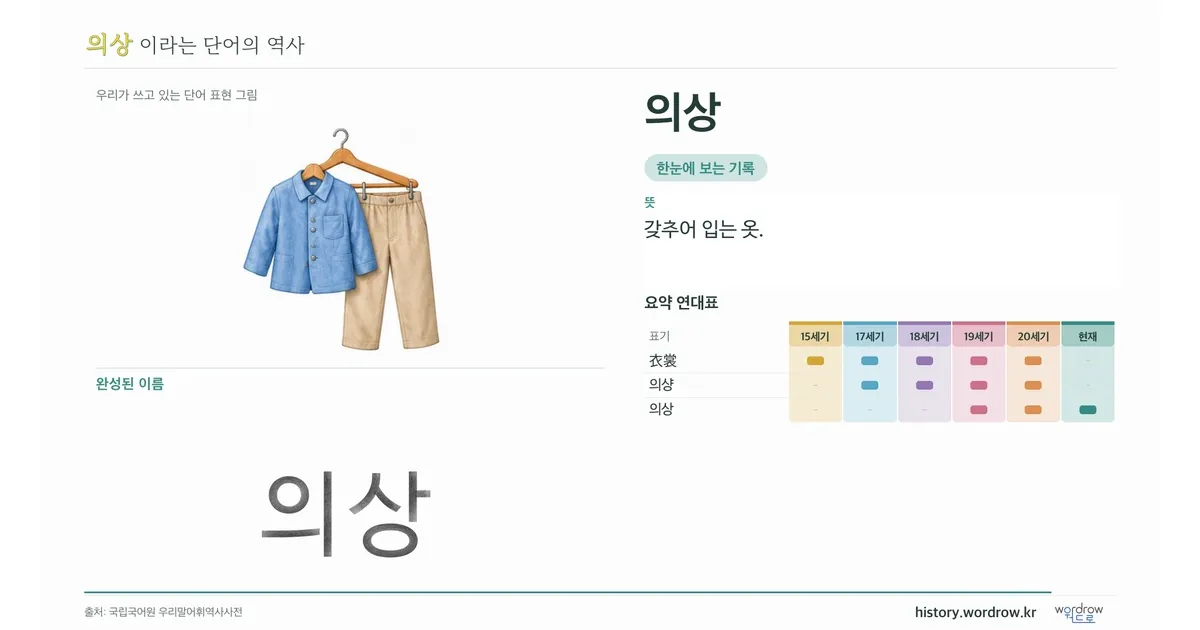 의상 대표 이미지