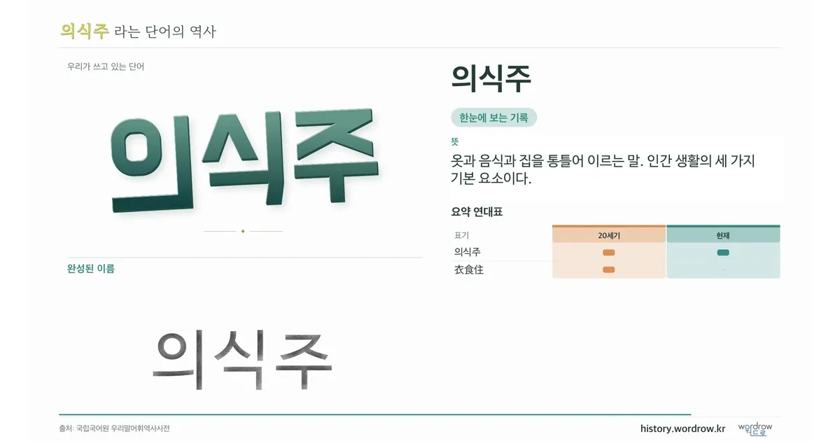 의식주 대표 이미지
