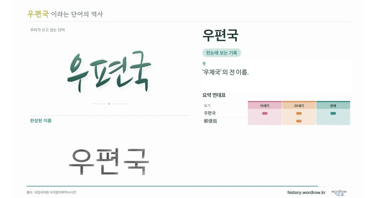 우편국 대표 이미지