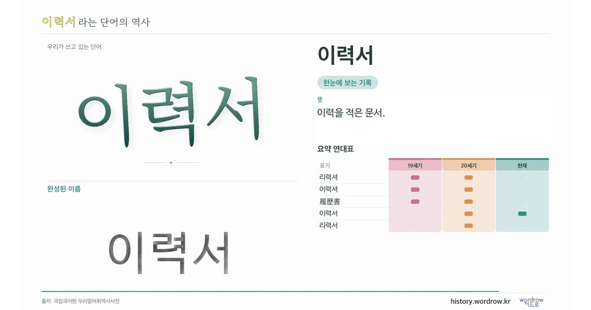 이력서 대표 이미지