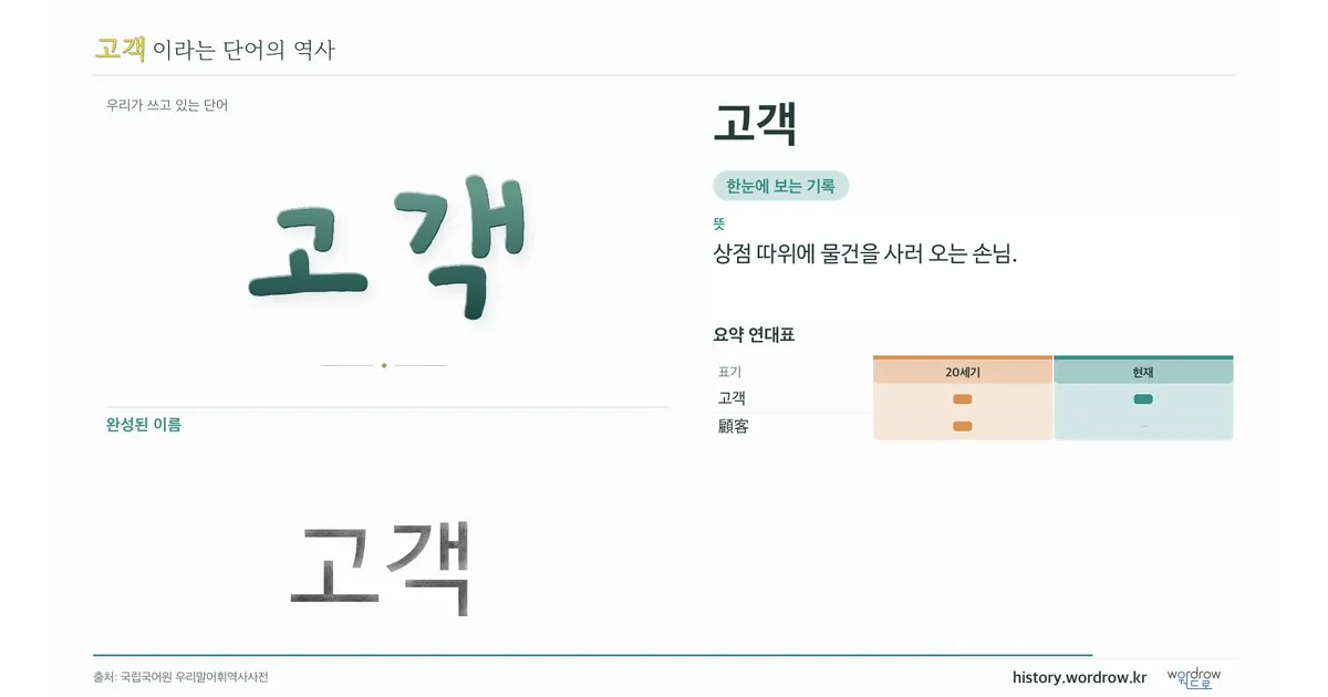 고객 대표 이미지