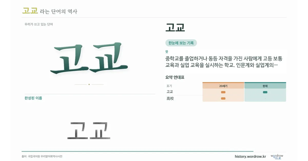 고교 대표 이미지