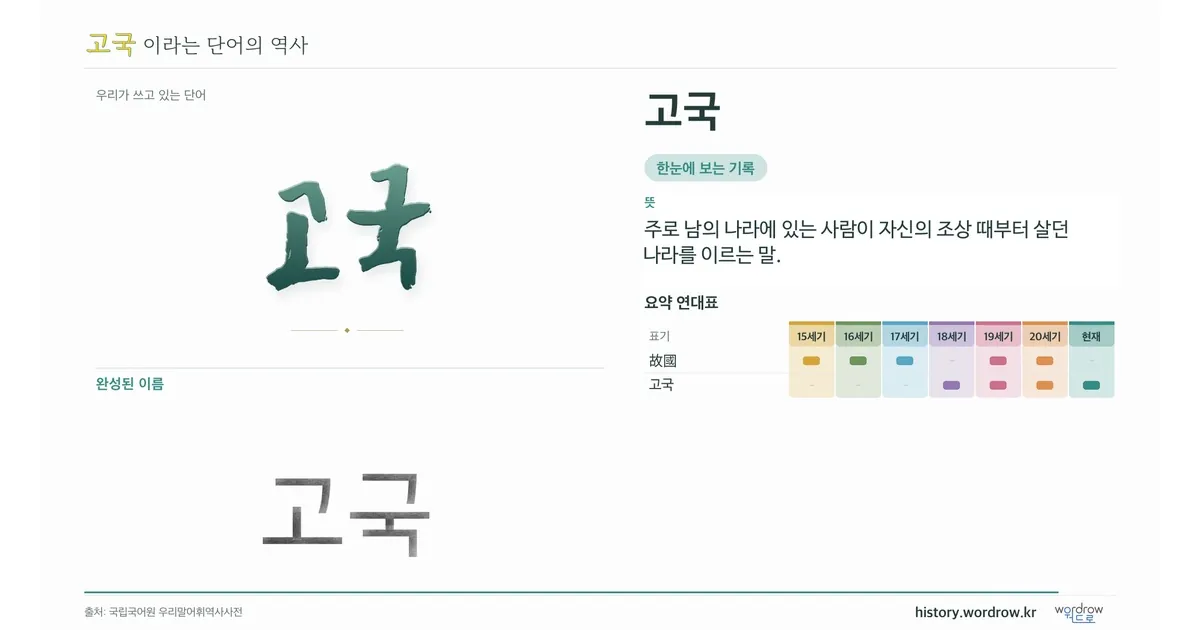 고국 대표 이미지