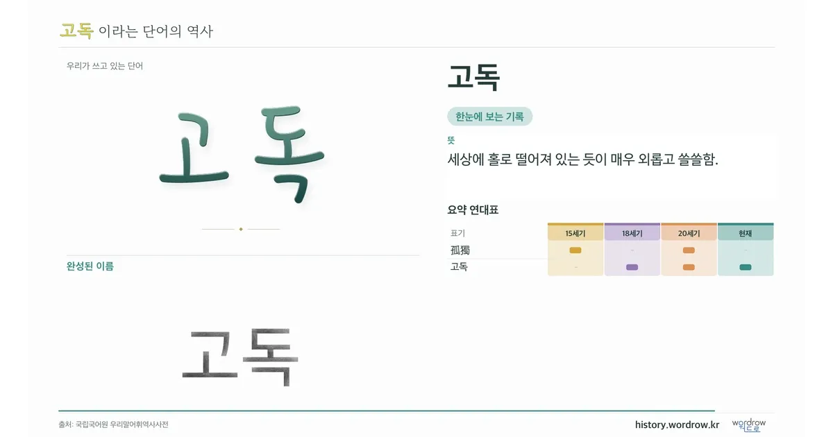 고독 대표 이미지