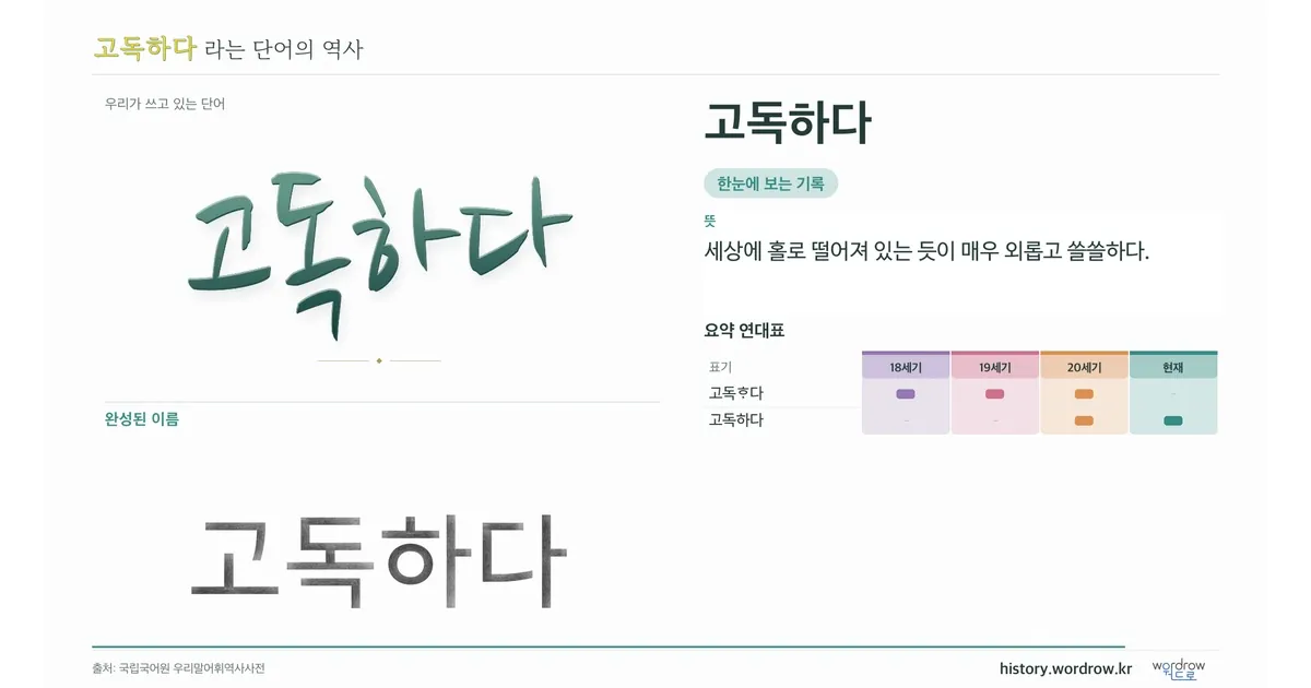 고독하다 대표 이미지