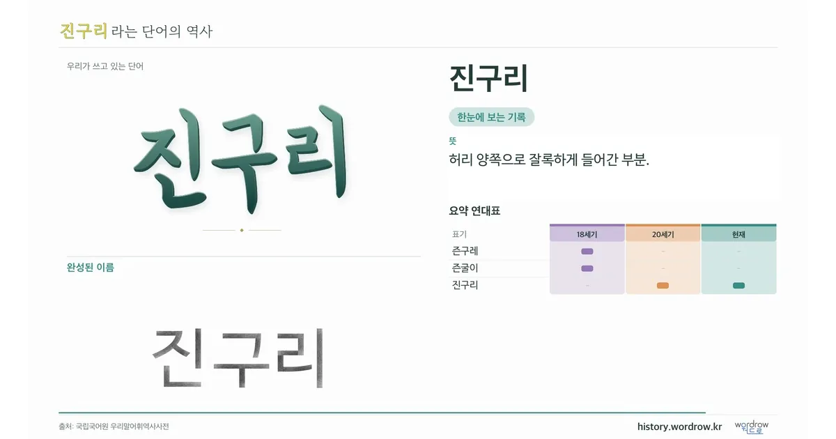진구리 대표 이미지