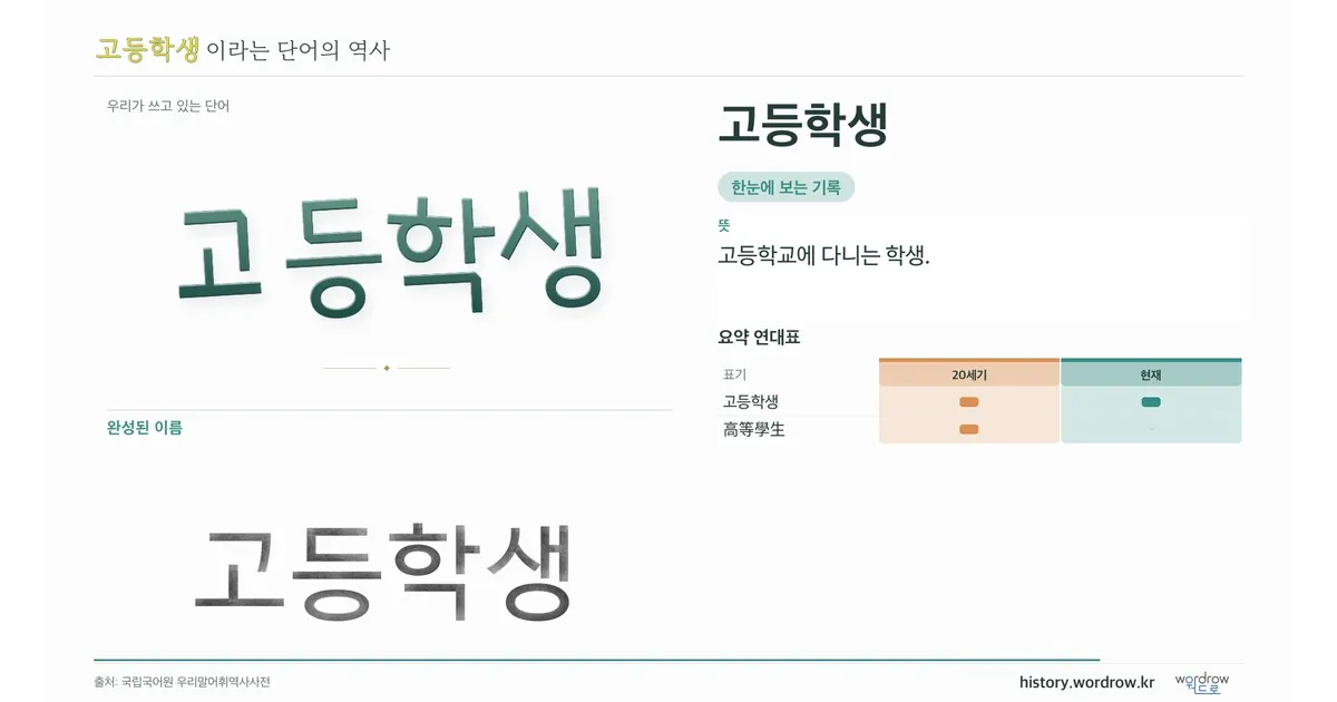 고등학생 대표 이미지