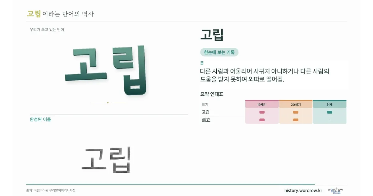 고립 대표 이미지