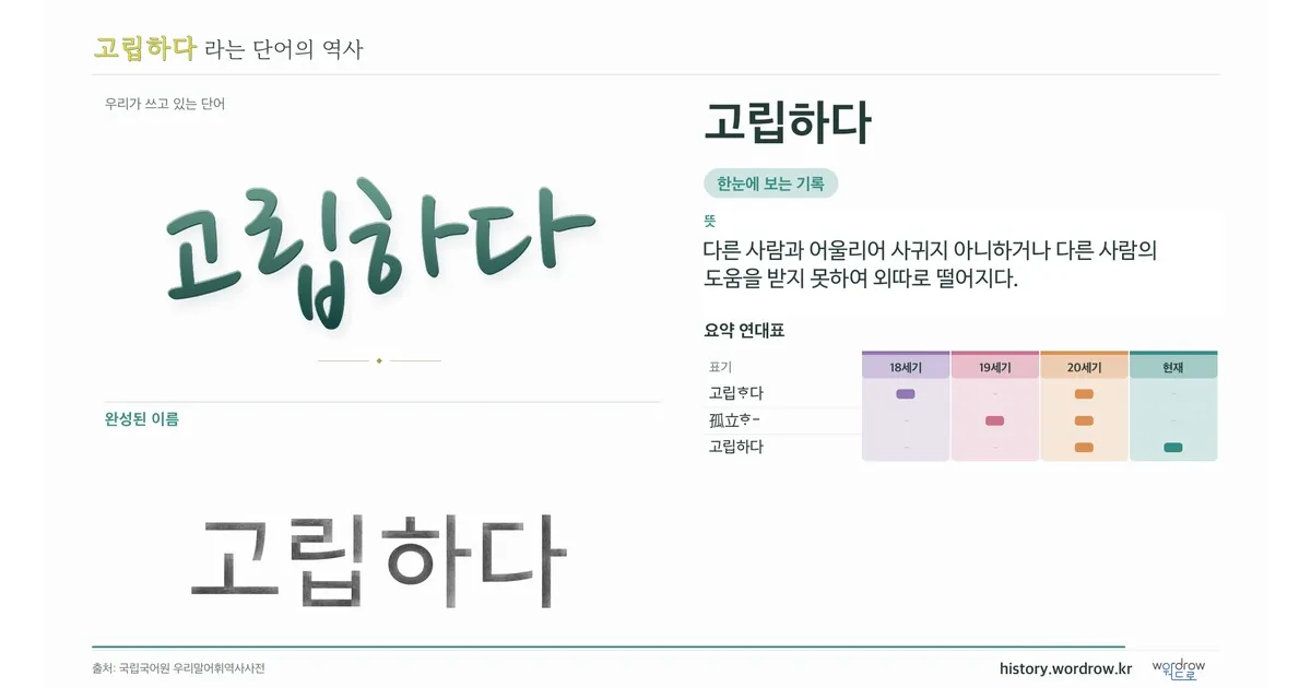 고립하다 대표 이미지