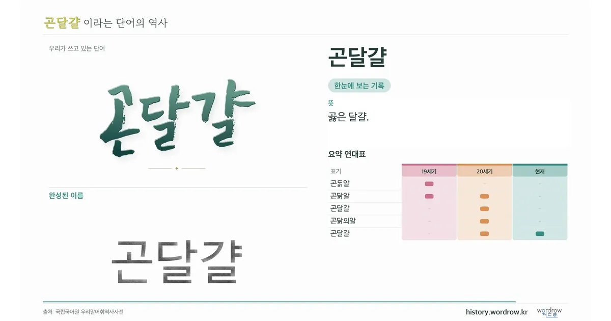 곤달걀 대표 이미지