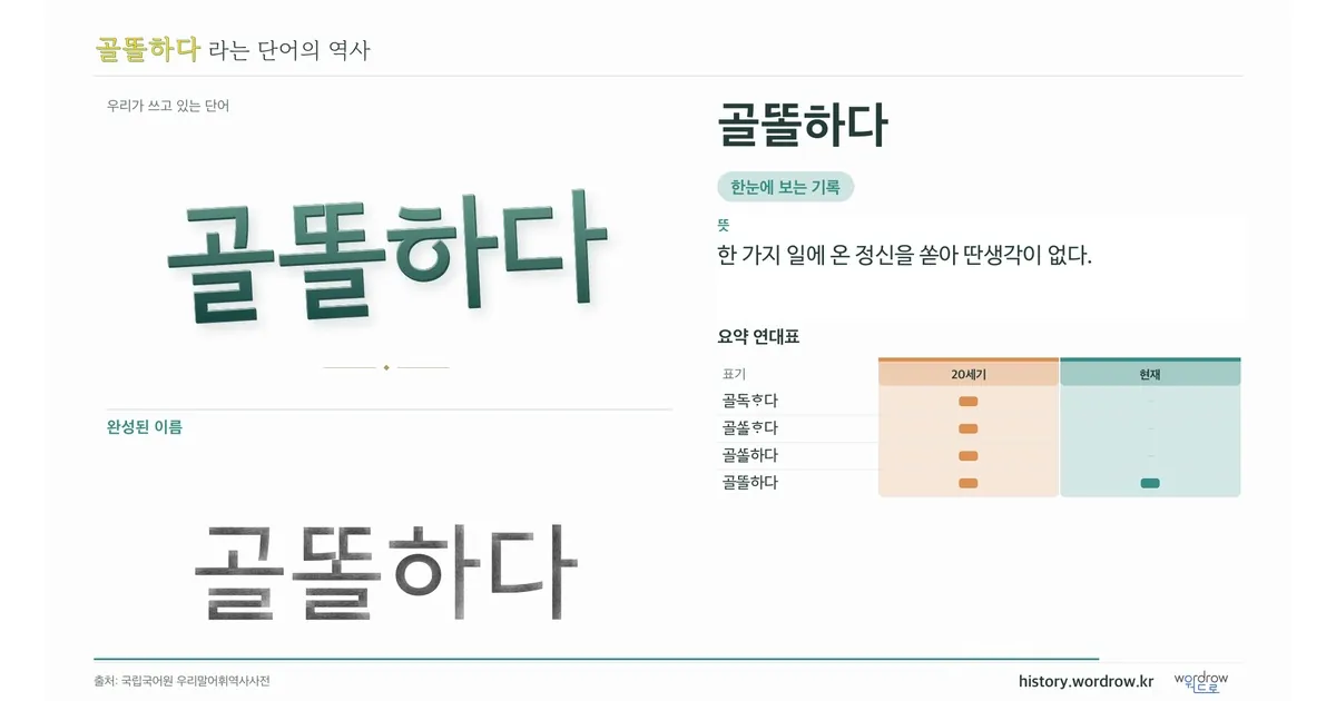 골똘하다 대표 이미지