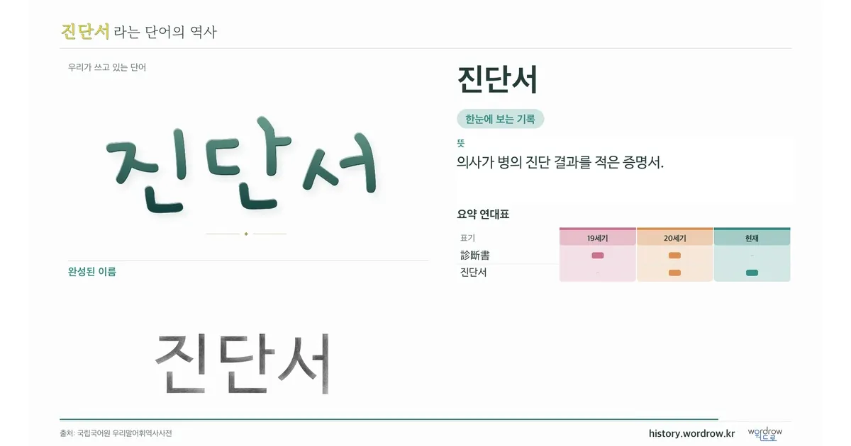 진단서 대표 이미지