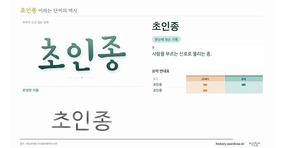초인종 대표 이미지