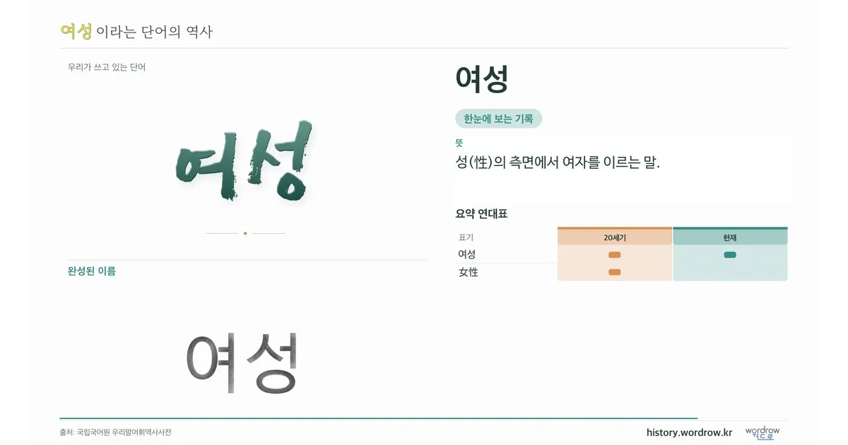 여성 대표 이미지