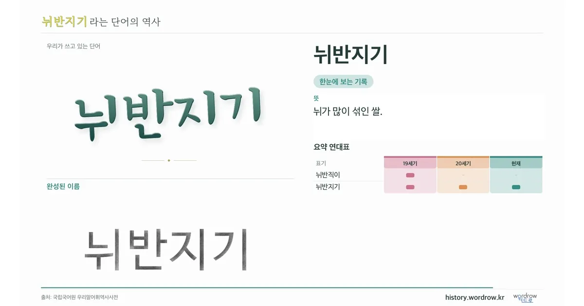 뉘반지기 대표 이미지