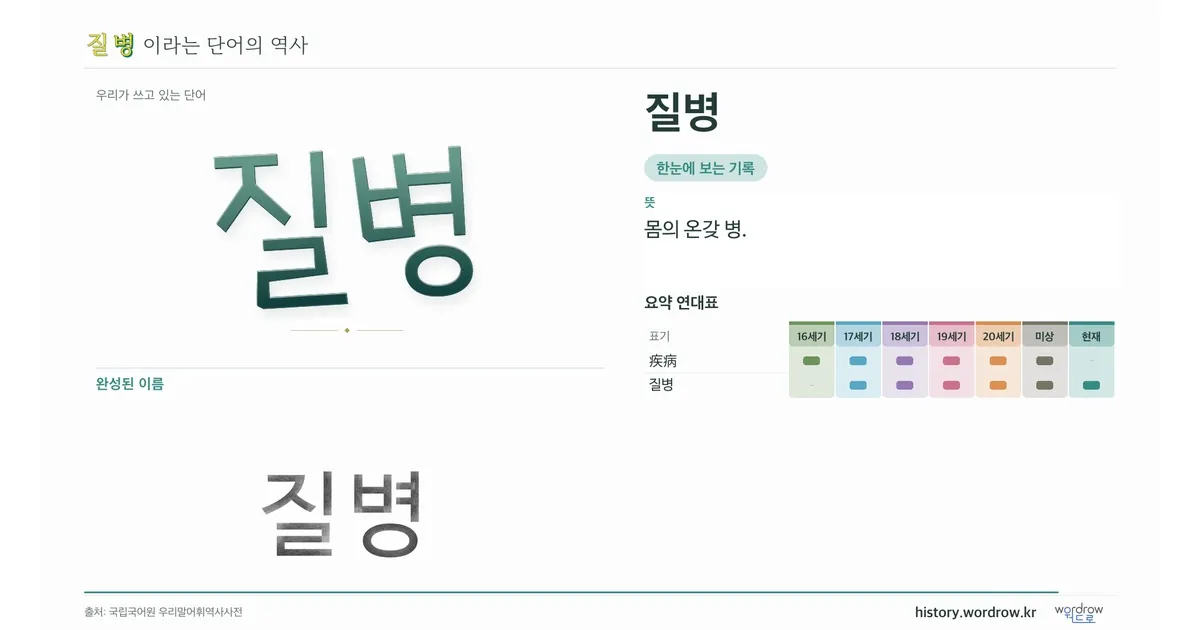 질병 대표 이미지