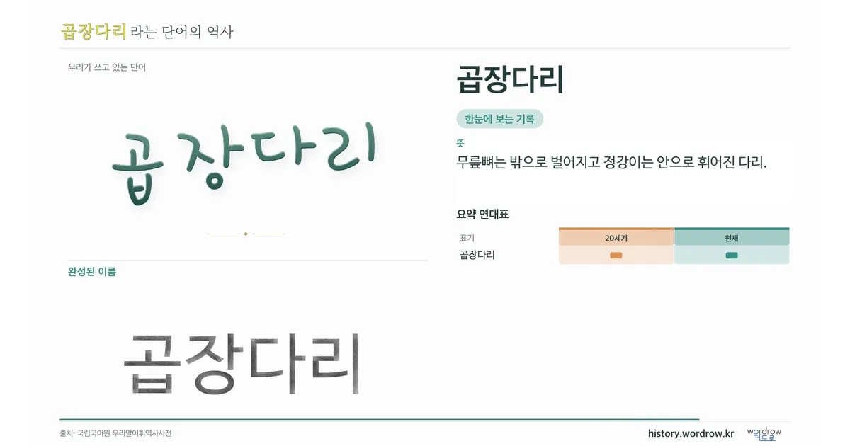 곱장다리 대표 이미지