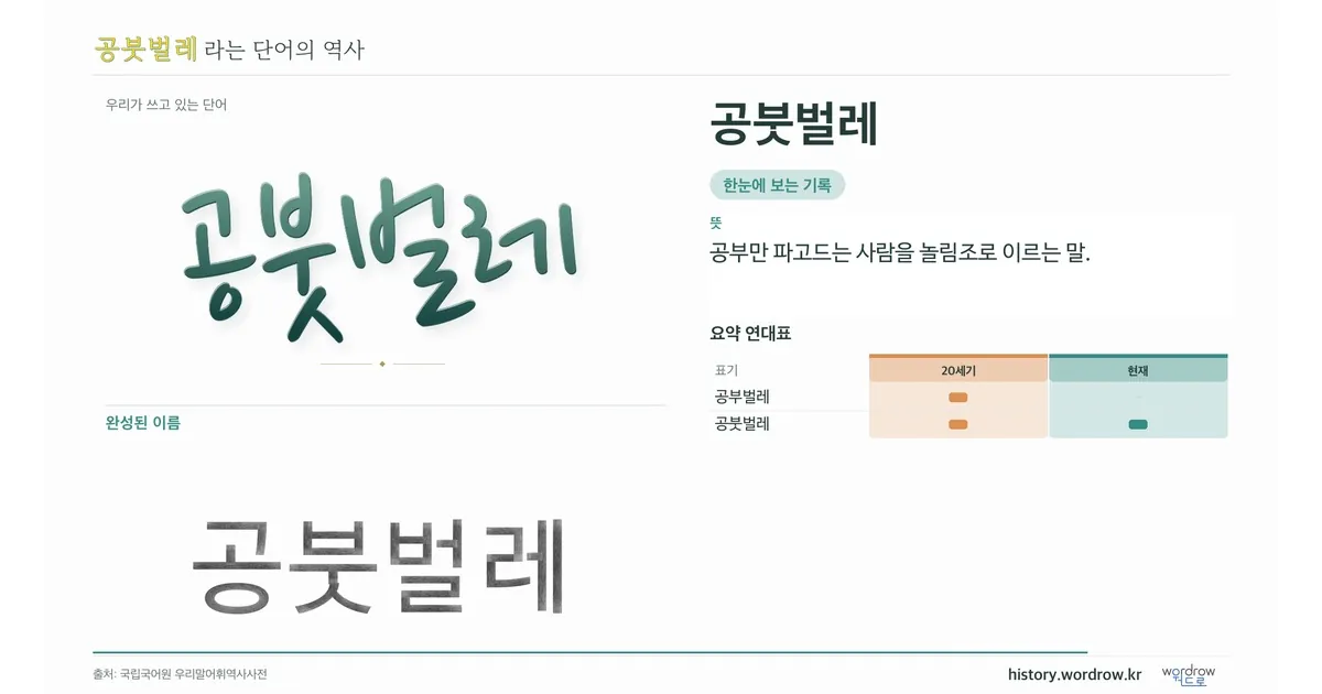 공붓벌레 대표 이미지
