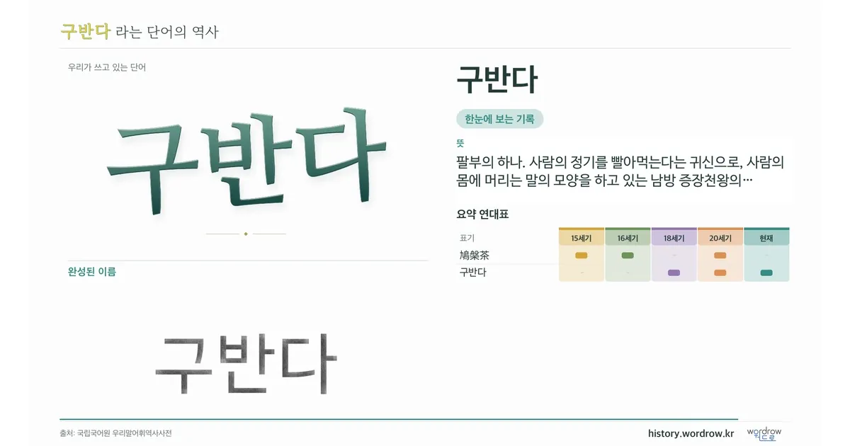 구반다 대표 이미지