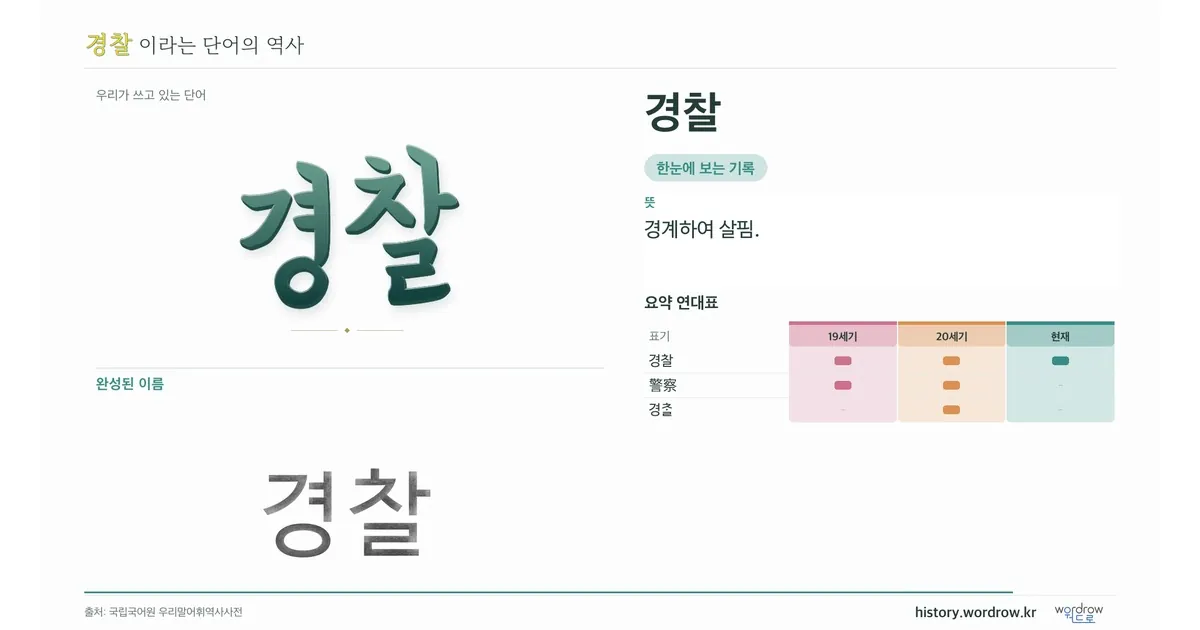 경찰 대표 이미지