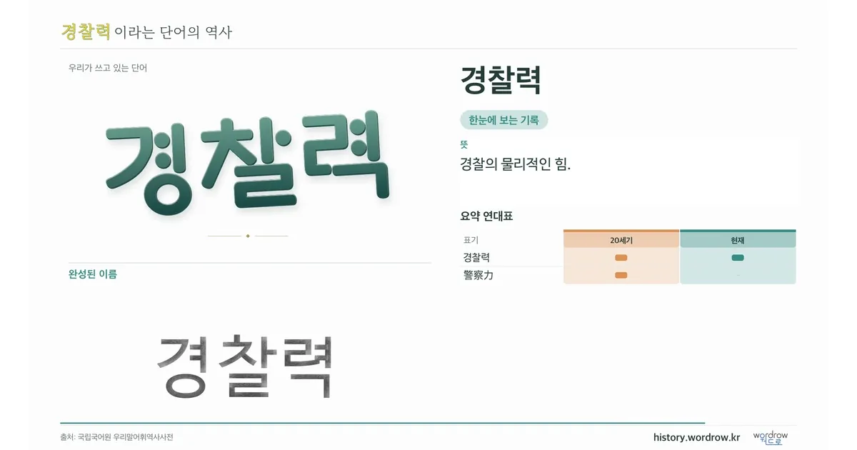 경찰력 대표 이미지