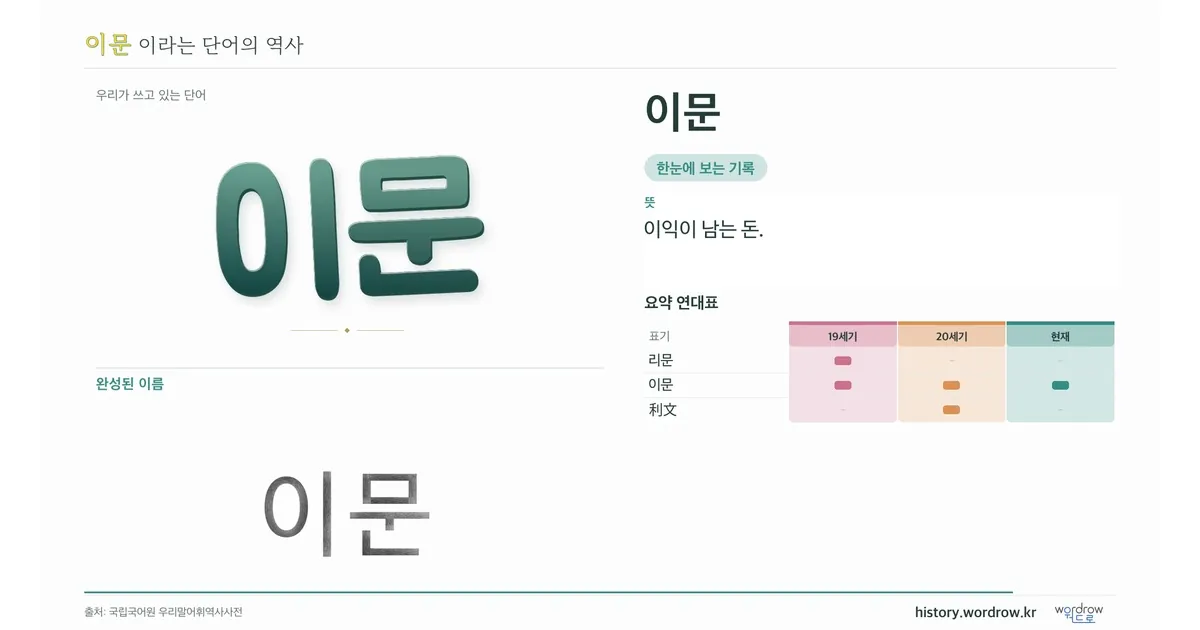 이문 대표 이미지
