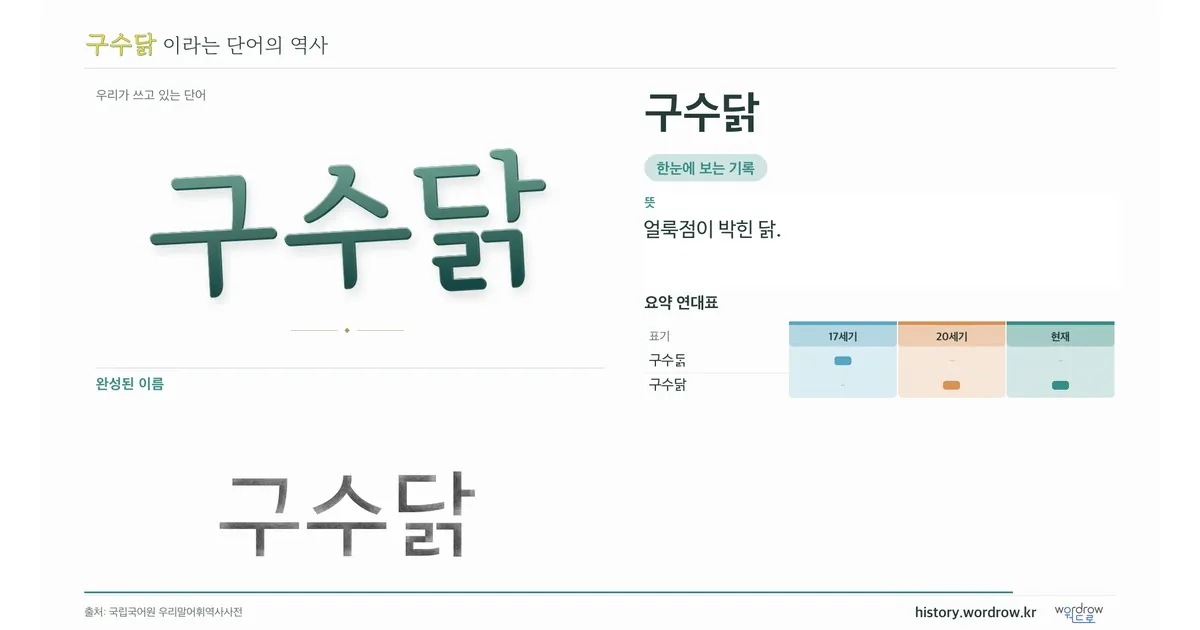 구수닭 대표 이미지