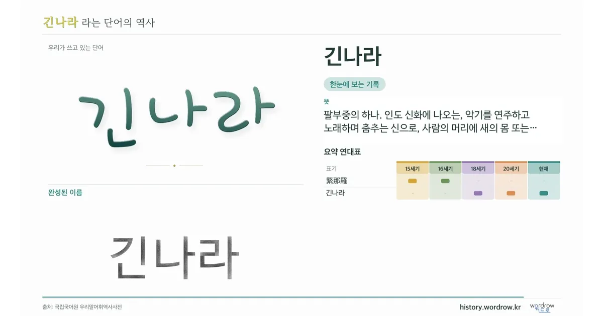 긴나라 대표 이미지
