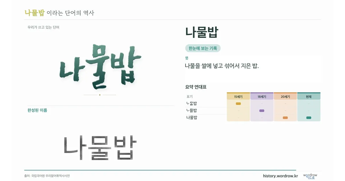 나물밥 대표 이미지