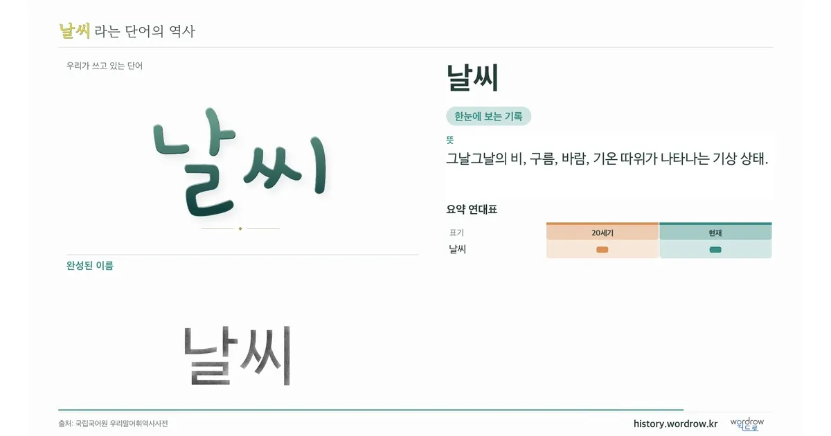 날씨 대표 이미지