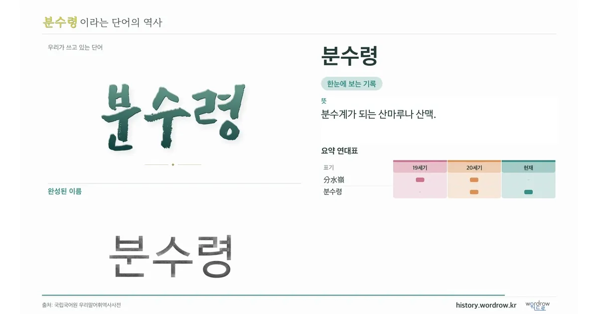분수령 대표 이미지
