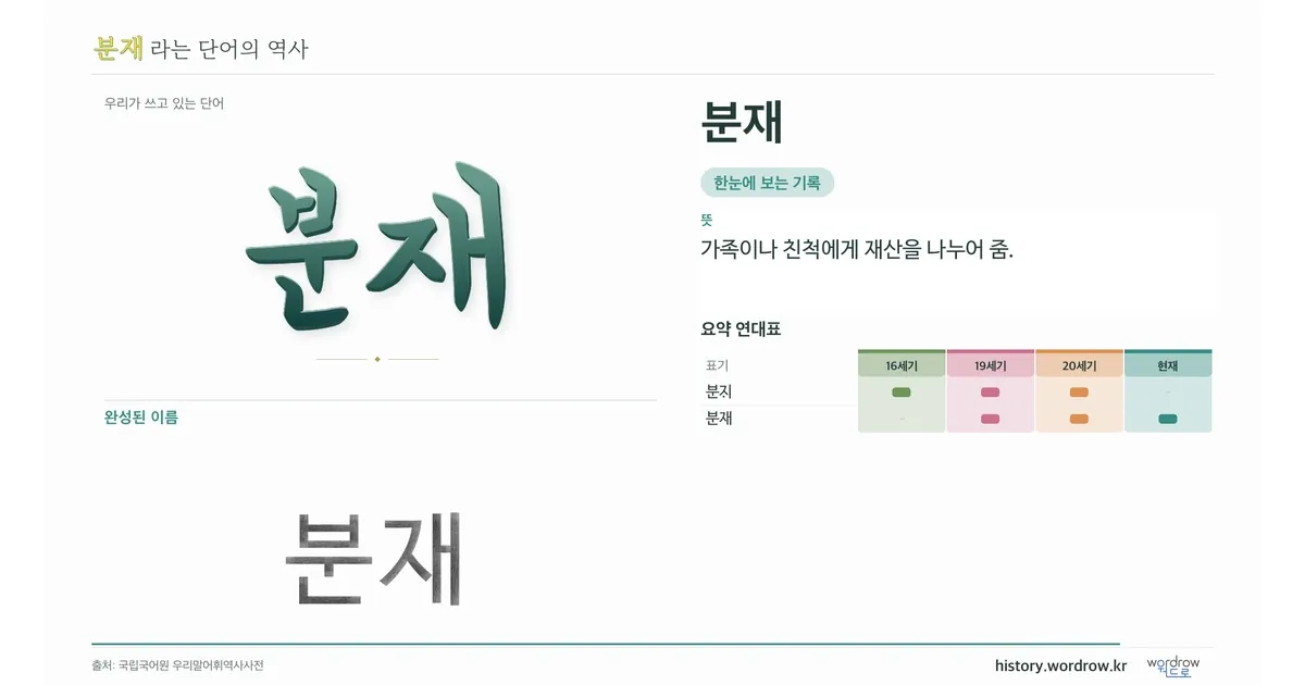 분재 대표 이미지