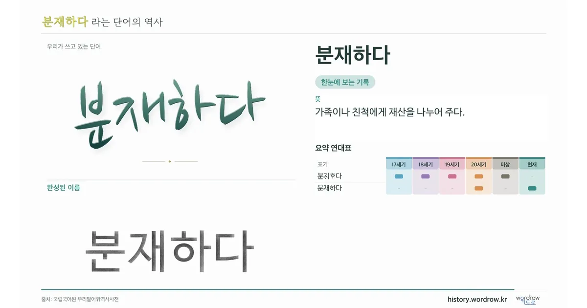분재하다 대표 이미지
