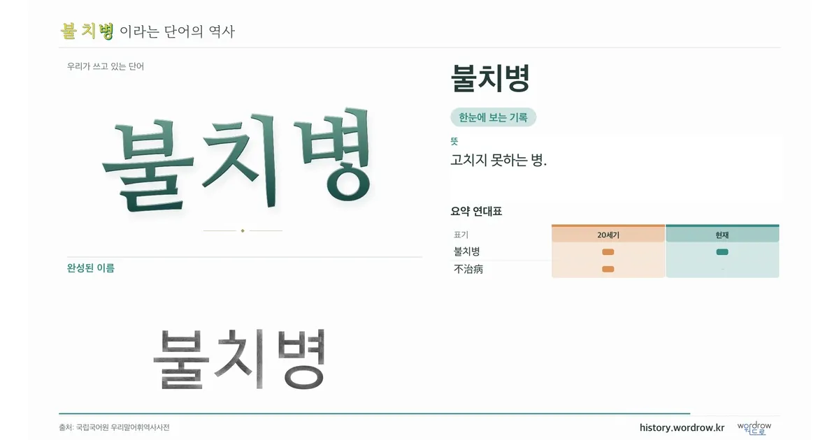 불치병 대표 이미지