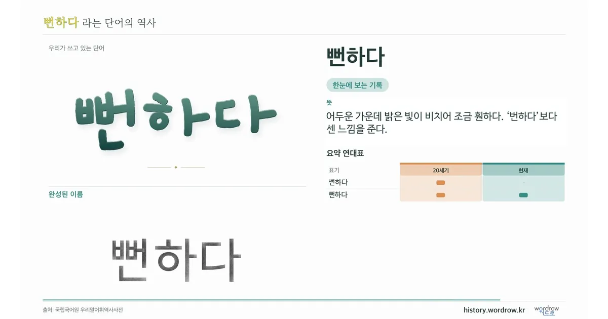 뻔하다 대표 이미지