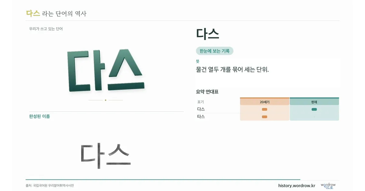 다스 대표 이미지
